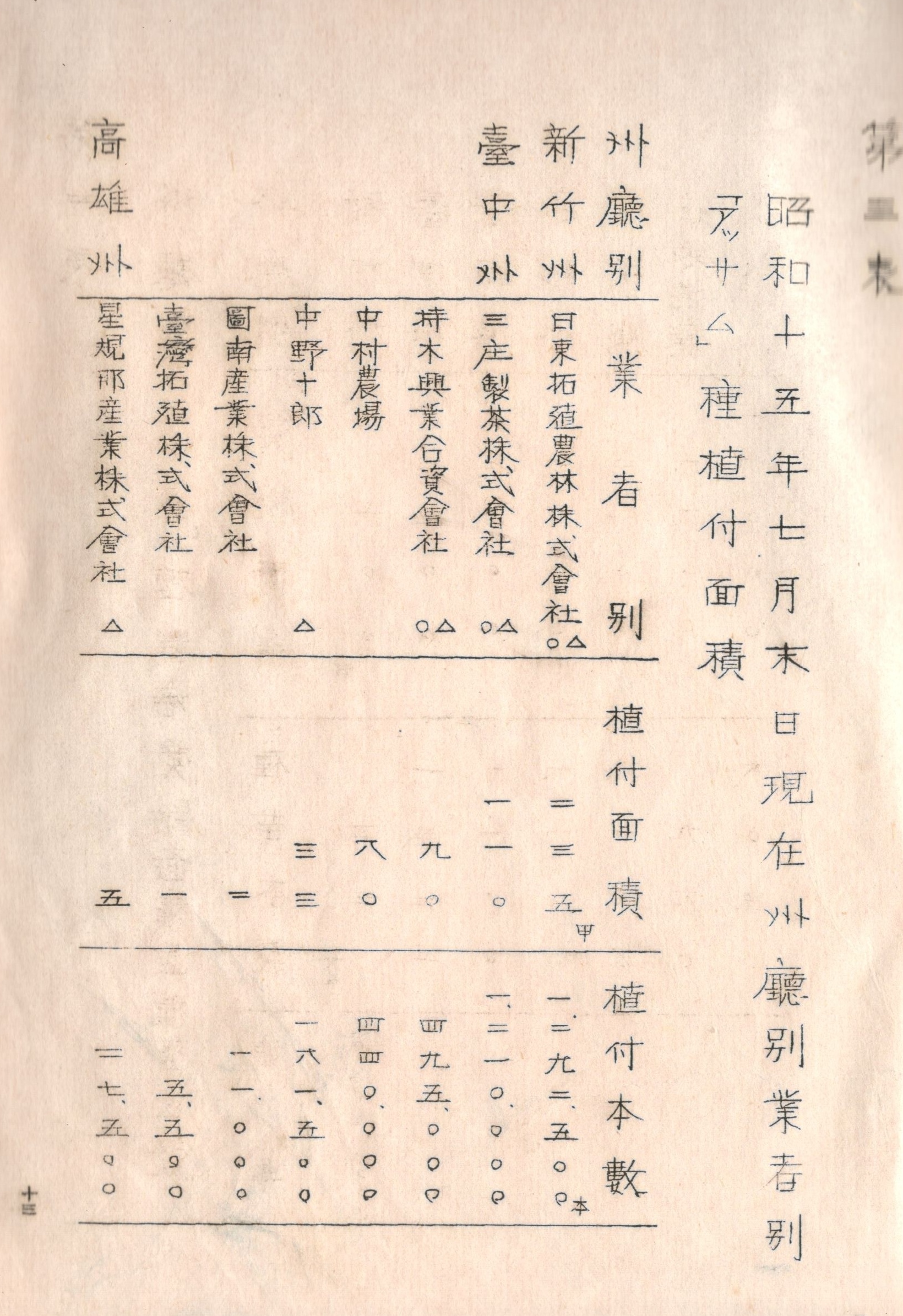 日治時期未竟的「山地茶園開發助成事業」-8