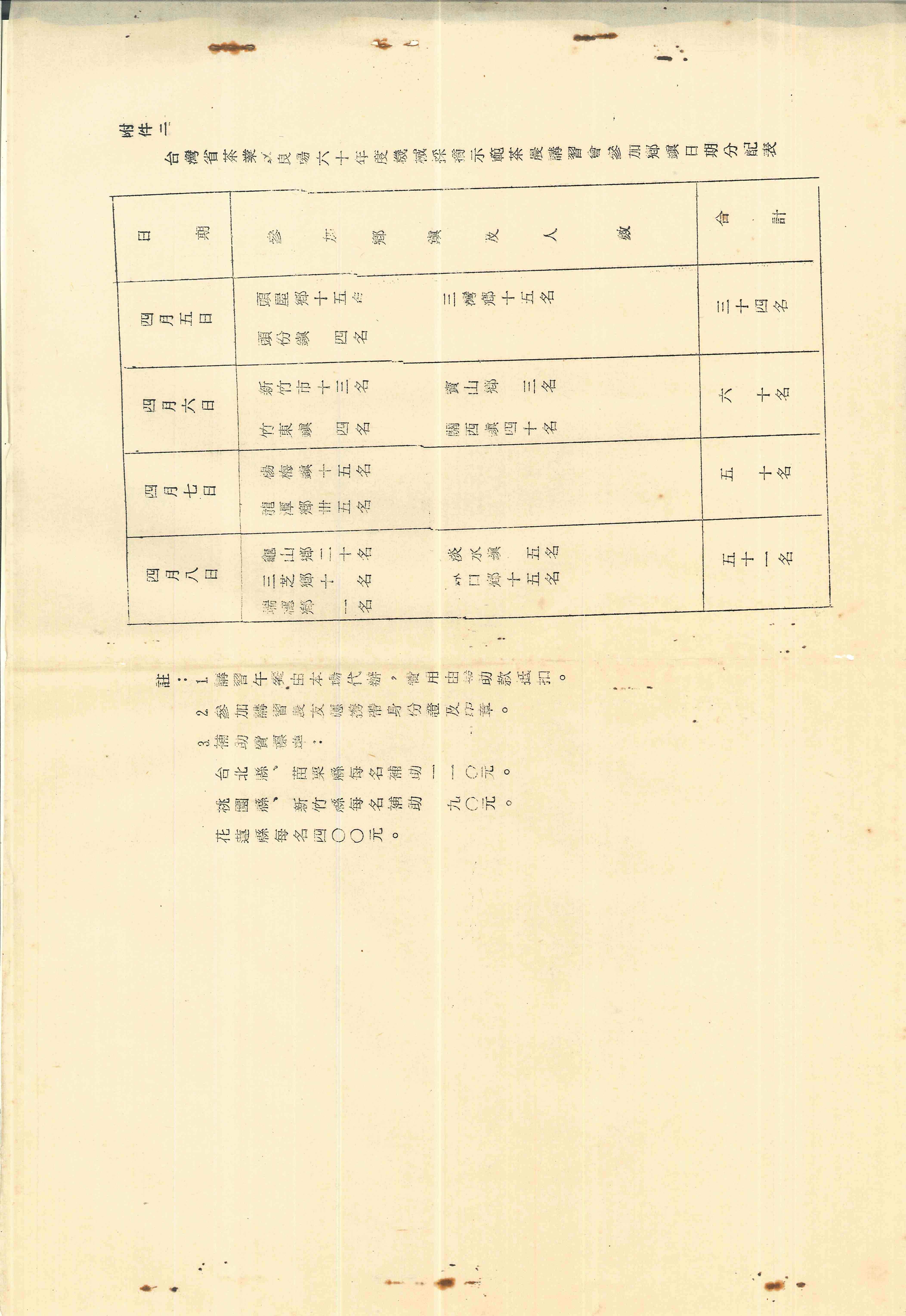 1971(民國60)年茶園機械化採茶示範計畫-訓練講習各鄉鎮參加日期分配表