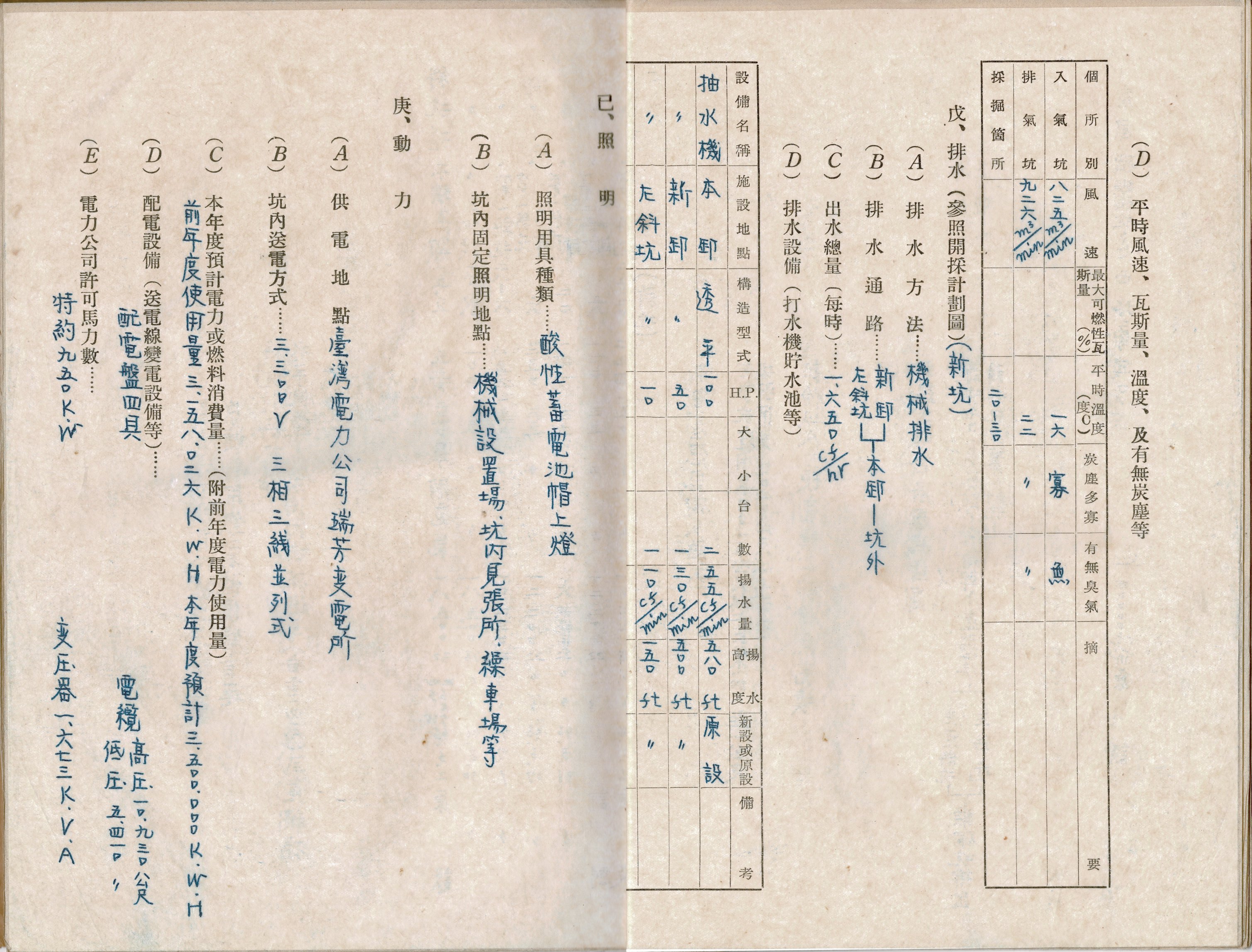 民國47年事業計畫書