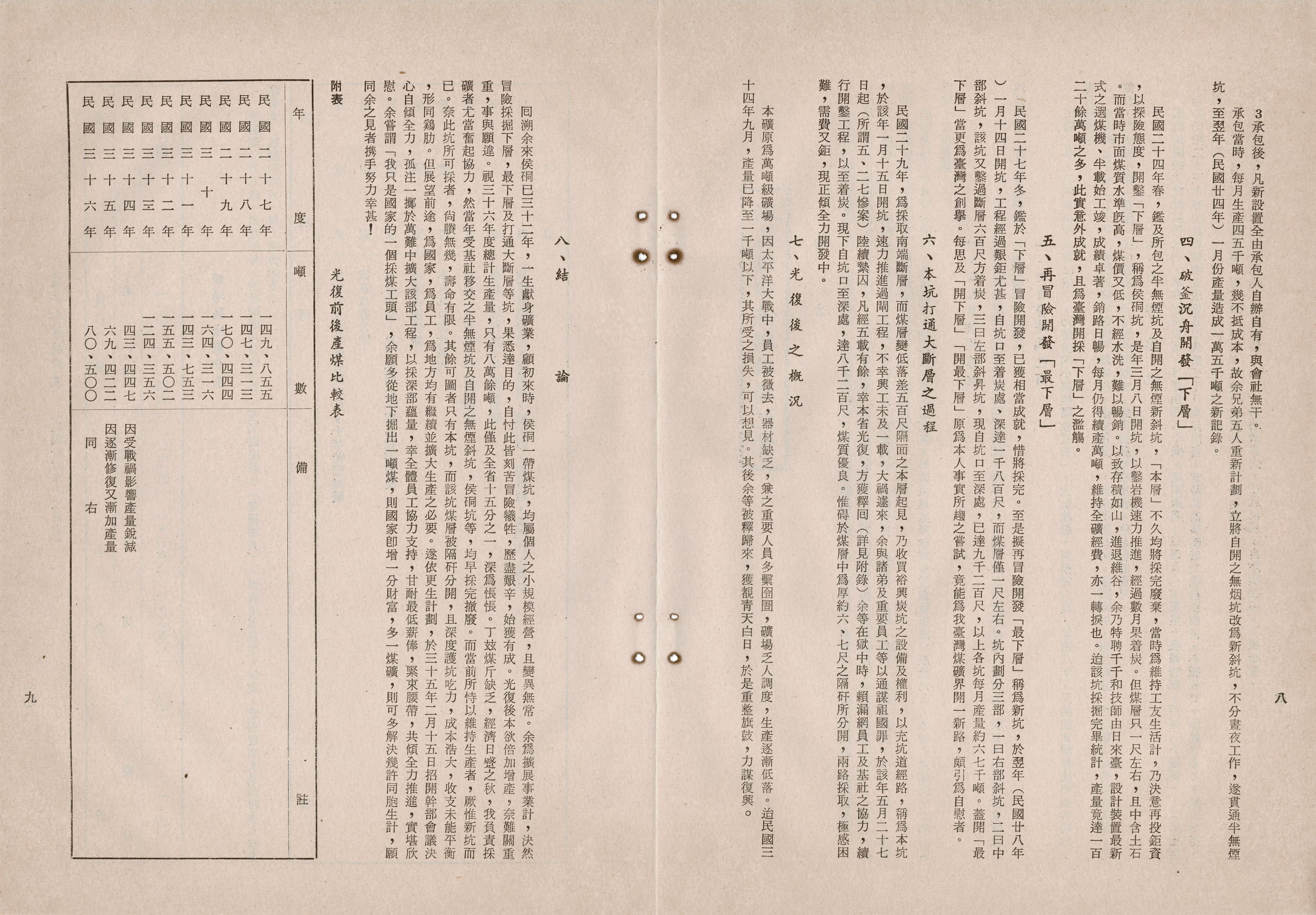 治鑛五十年-侯硐鑛場光復後