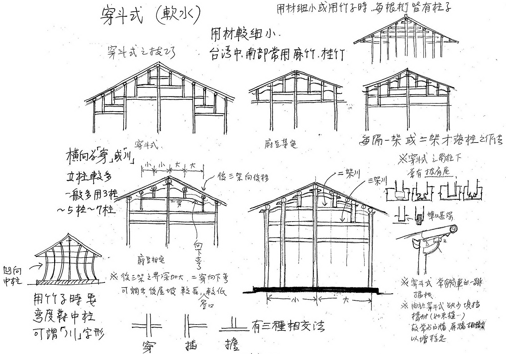 穿斗式